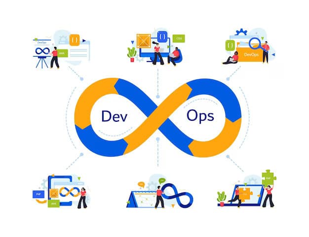 Mastering DevOps: A Step-by-Step Workflow Guide