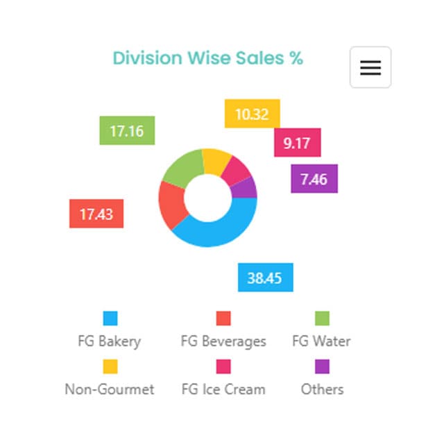 Multi Store Management RMS